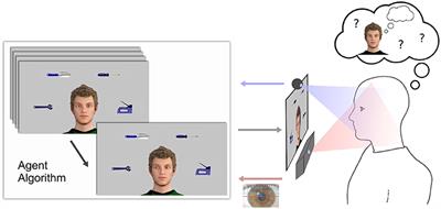 Temporal Behavioral Parameters of On-Going Gaze Encounters in a Virtual Environment